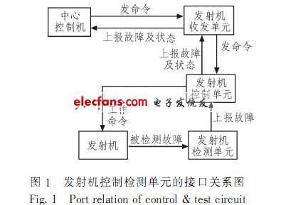 發射機控制檢測電路