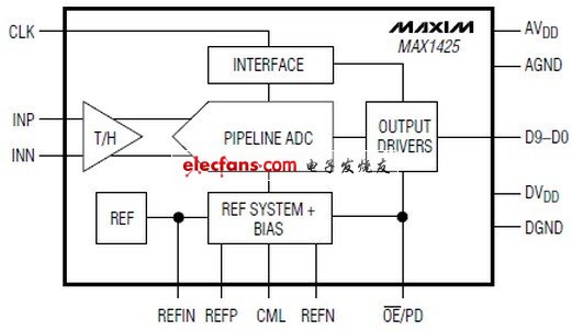 MAX1425 10位模擬到數字轉換器(ADC)