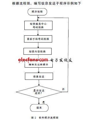 溫室環(huán)境數(shù)據(jù)采集系統(tǒng)