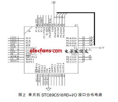 STC89C516RD+單片機(jī)的端口分布