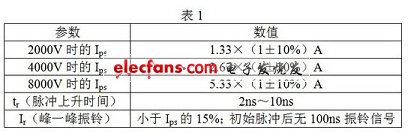 通過短路線的電流脈沖