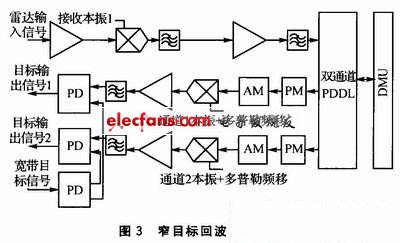 窄帶目標回波信號輸出