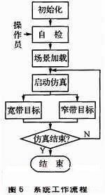 基帶分系統中的DMU