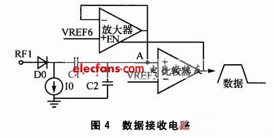 數據接收電路