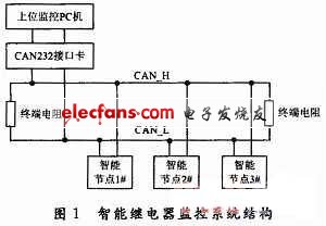 智能繼電器的監控保護系統框圖