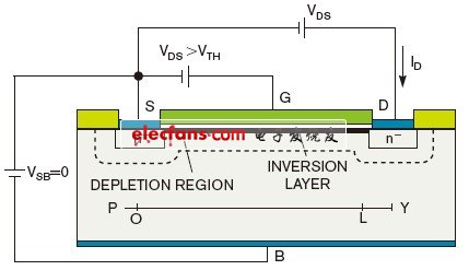 圖2，某NMOS FET表明了施加在其端子的電壓。