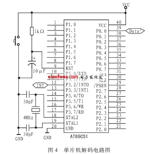 89C51單片機