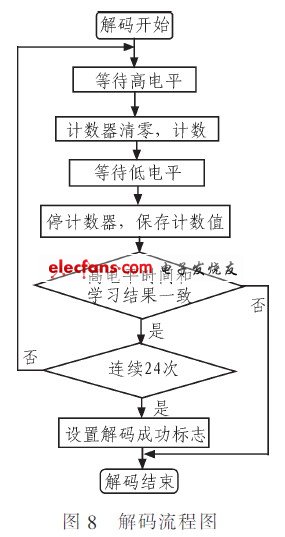 解析過程