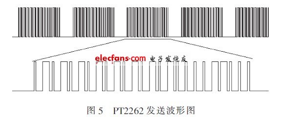 波形分析