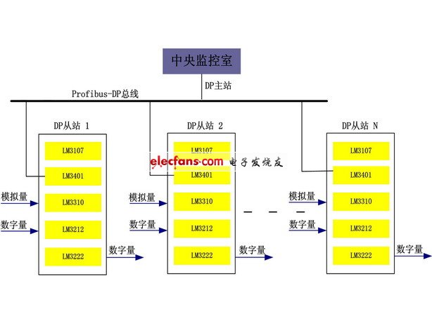 配電變壓器智能化遠程監控系統