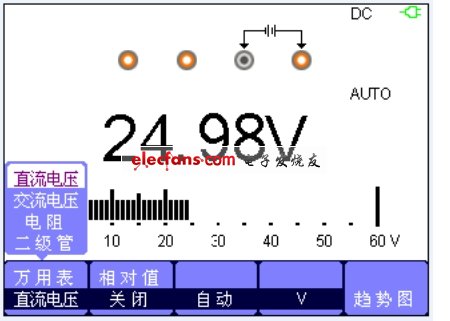 直流電壓測量界面。(電子系統(tǒng)設(shè)計(jì))