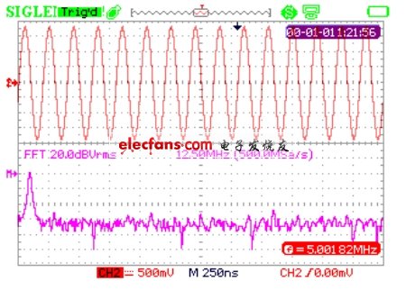  示波器FFT界面。(電子系統(tǒng)設(shè)計(jì))