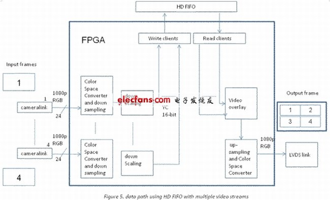 電子系統設計