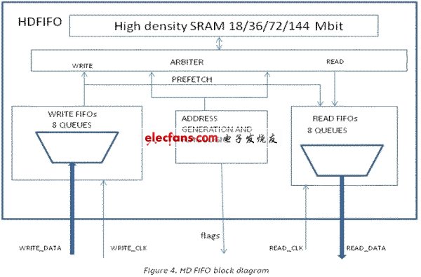 電子系統設計