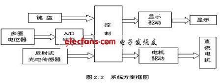 懸掛軌跡控制系統