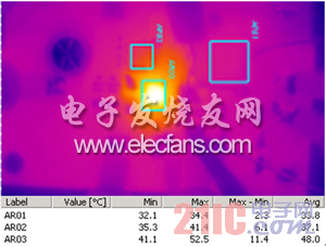 使用上面圖4提供的信息，我們可以得到在Vin = 12V, Vo =1.3V, Io = 8A, Fs = 1MHz條件下的功率損耗。