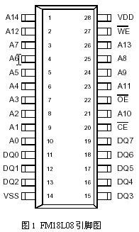 FM18L08引腳圖