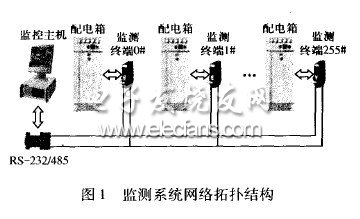 低壓線路故障電弧自動監測系統的開發