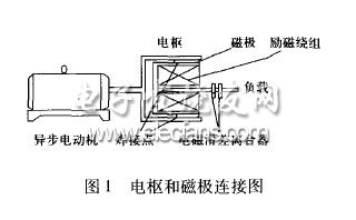 電磁調(diào)速異步電動機的變頻改造