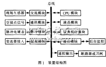 GIS設(shè)備智能化就地控制柜的應(yīng)用