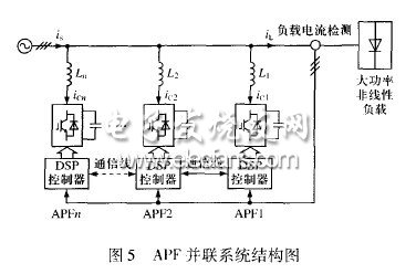 APF的并聯運行