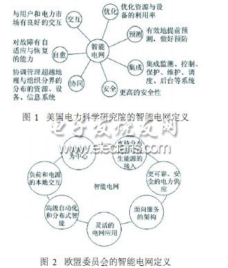 智能電網技術應用探討