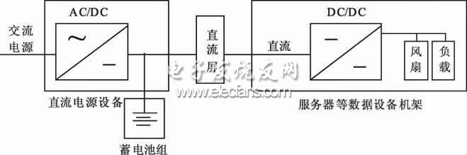 圖4 HVDC 供電原理圖