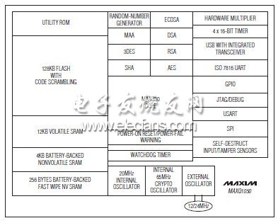 MAXQ1050