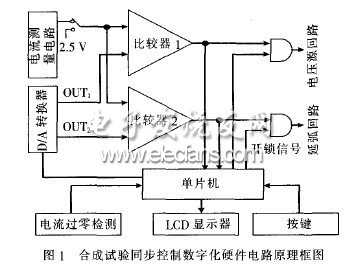 數字化同步控制方法的研究