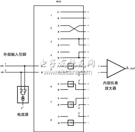 故障電路框圖