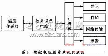 熱敏電阻測量系統構成圖