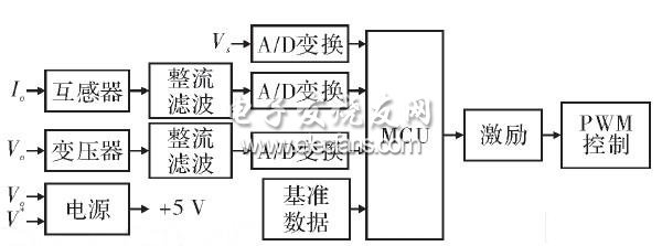 控制電路數字化組成框圖