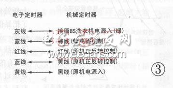 五線電子定時(shí)器代換長(zhǎng)風(fēng)XPB50-8S四線定時(shí)器時(shí)，電子定時(shí)器與機(jī)械定時(shí)器接線如圖3