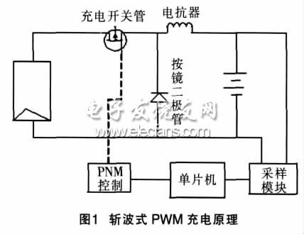 斬波式PWM 充電原理