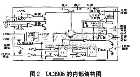 UC3906的內(nèi)部結構圖