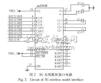 基于ARM的3G無線射頻測控平臺設計