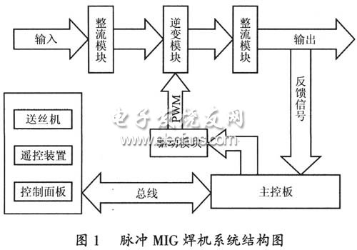 脈沖MIG焊機結構圖