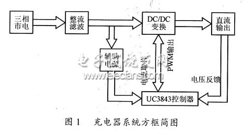 充電器系統方框圖