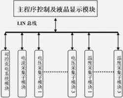 基于單片機(jī)的電動車蓄電池智能管理系統(tǒng)框圖