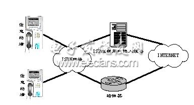 信息終端的接入方式