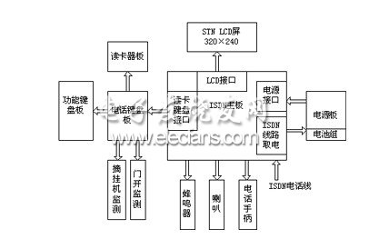 信息終端總體設(shè)計(jì)圖