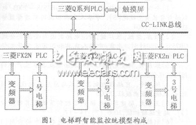 基于觸摸屏的樓宇群控電梯系統研究