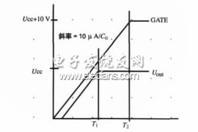 圖2　接通電源時GATE引腳電壓