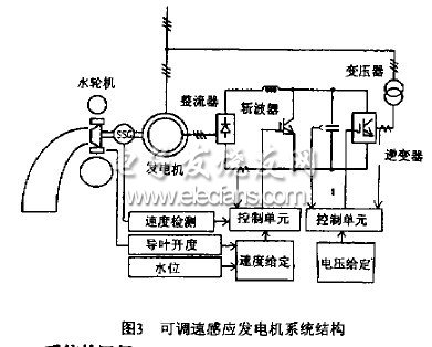 可調速感應發電機系統的開發