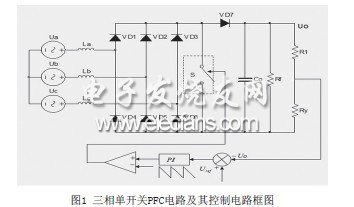 大功率三相APFC技術現(xiàn)狀