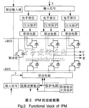 基于IPM模塊的外圍接口電路設計