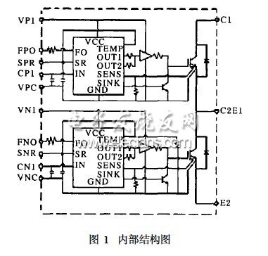 智能功率模塊(IPM)的驅動與保護