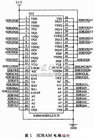 SDRAM存儲(chǔ)電路設(shè)計(jì)