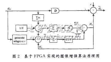 基于FPGA的高分辨率圖像DCT域增強