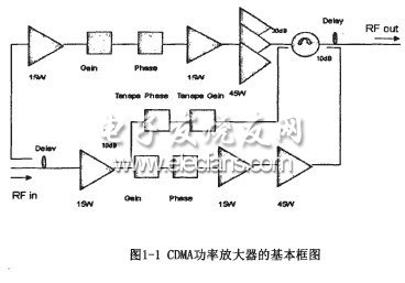 CDMA基站微波功率放大器的研究和設計
